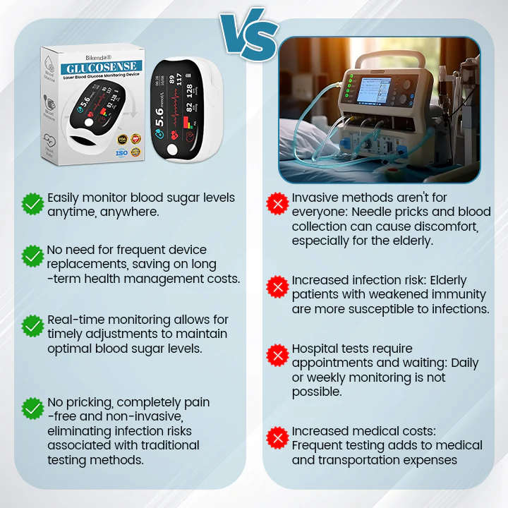 Bikenda® GlucoSense Laser Blood Glucose Monitoring Device ( UK )