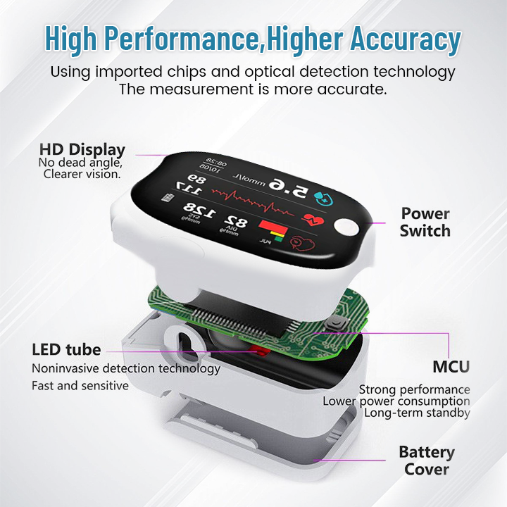Bikenda® GlucoSense Laser Blood Glucose Monitoring Device ( UK )