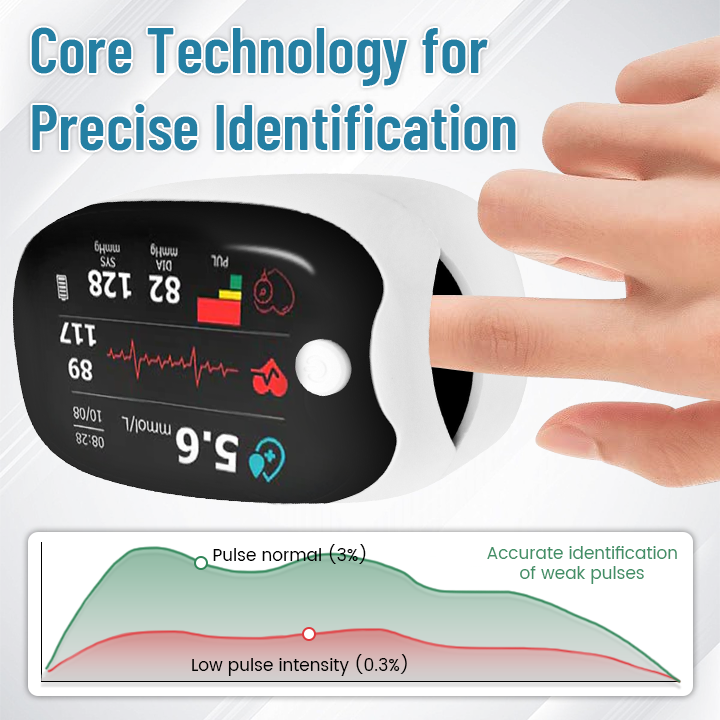 Bikenda® GlucoSense Laser Blood Glucose Monitoring Device ( UK )